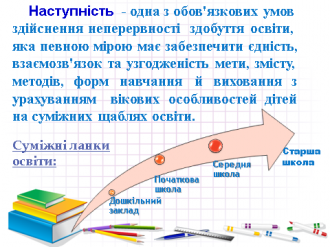 Наступність